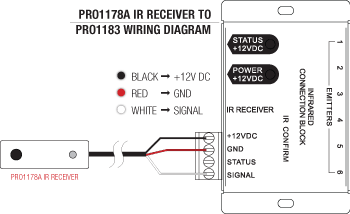 PRO1178A SURFACE MOUNT IR RECEIVER | Pro2