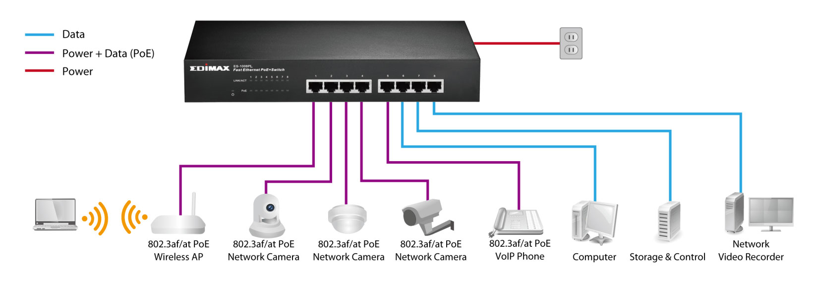 Ethernet Poe Wiring Diagram from radioparts.com.au