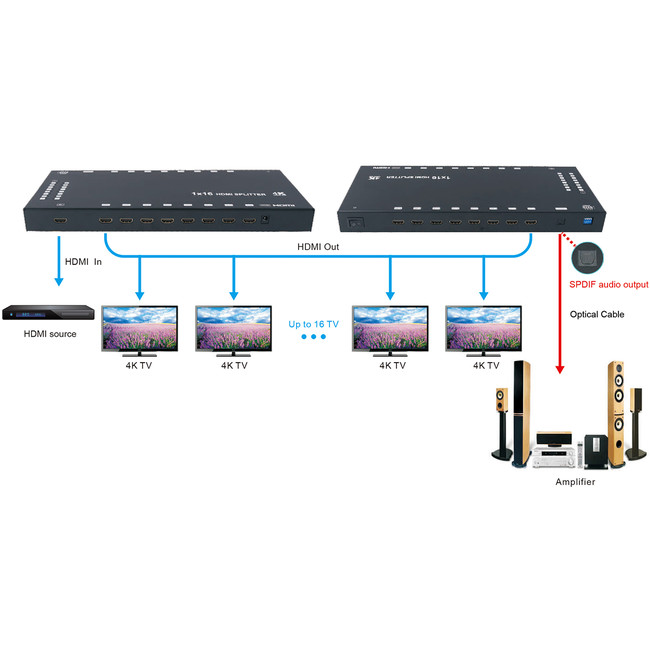 Connection diagram