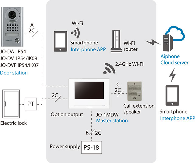 Installations Using A Single Room Station