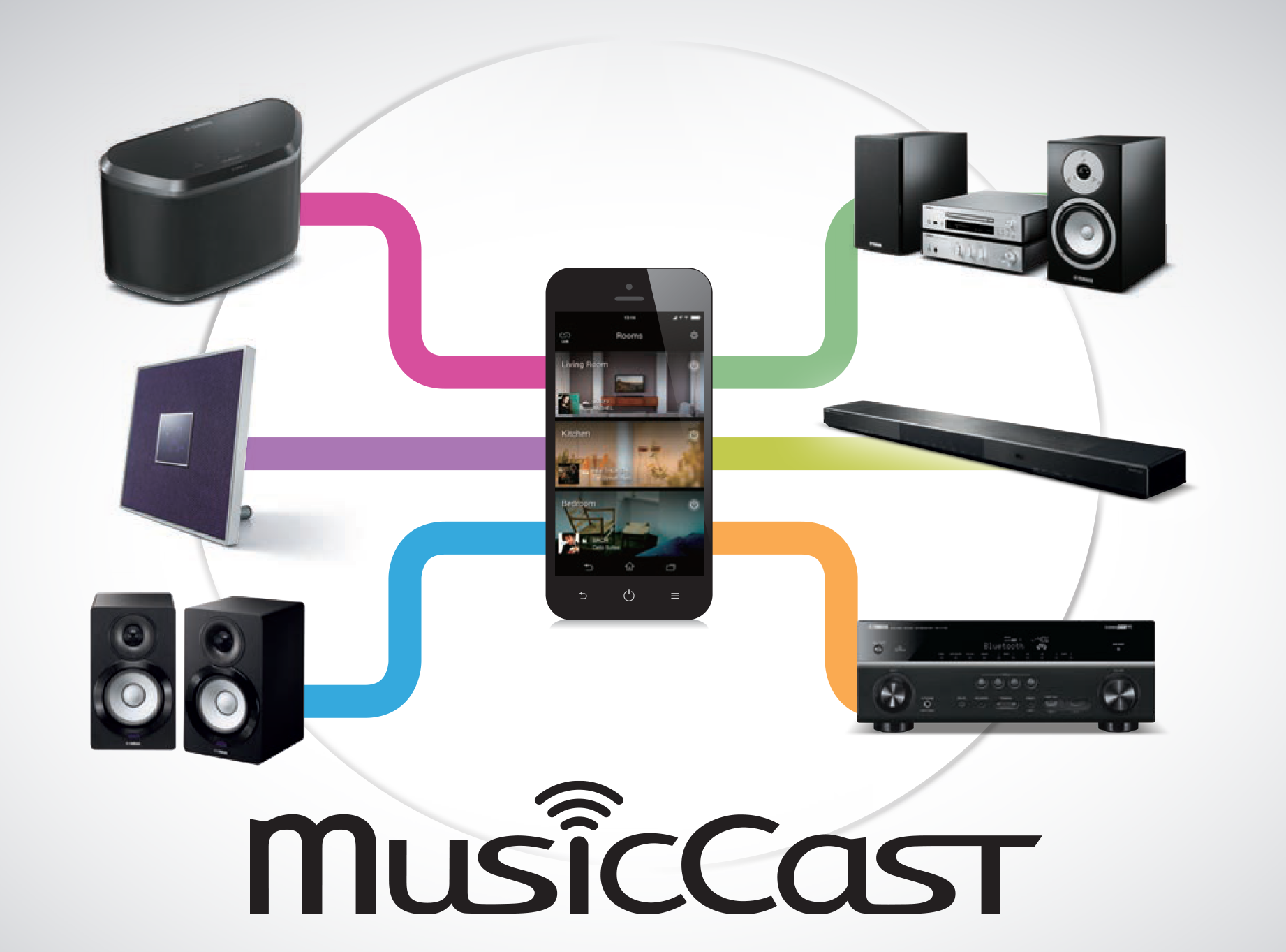 Radio Parts - Electronics & Components - MusicCast - A new ...