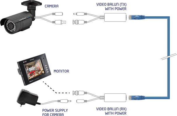 DOSS VPB45HD RJ45 JACK VIDEO & POWER BALUN PASSIVE UP TO ... night owl surveillance camera wiring diagram 