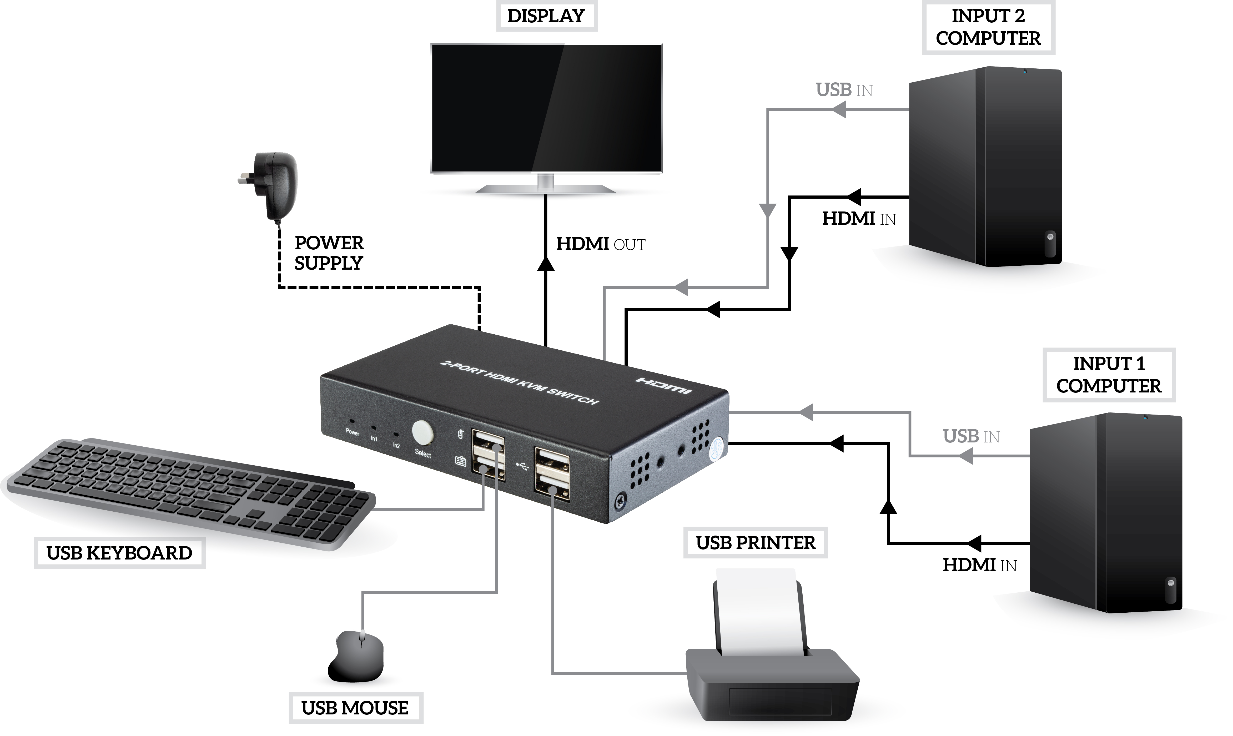 Как включить kvm на андроид