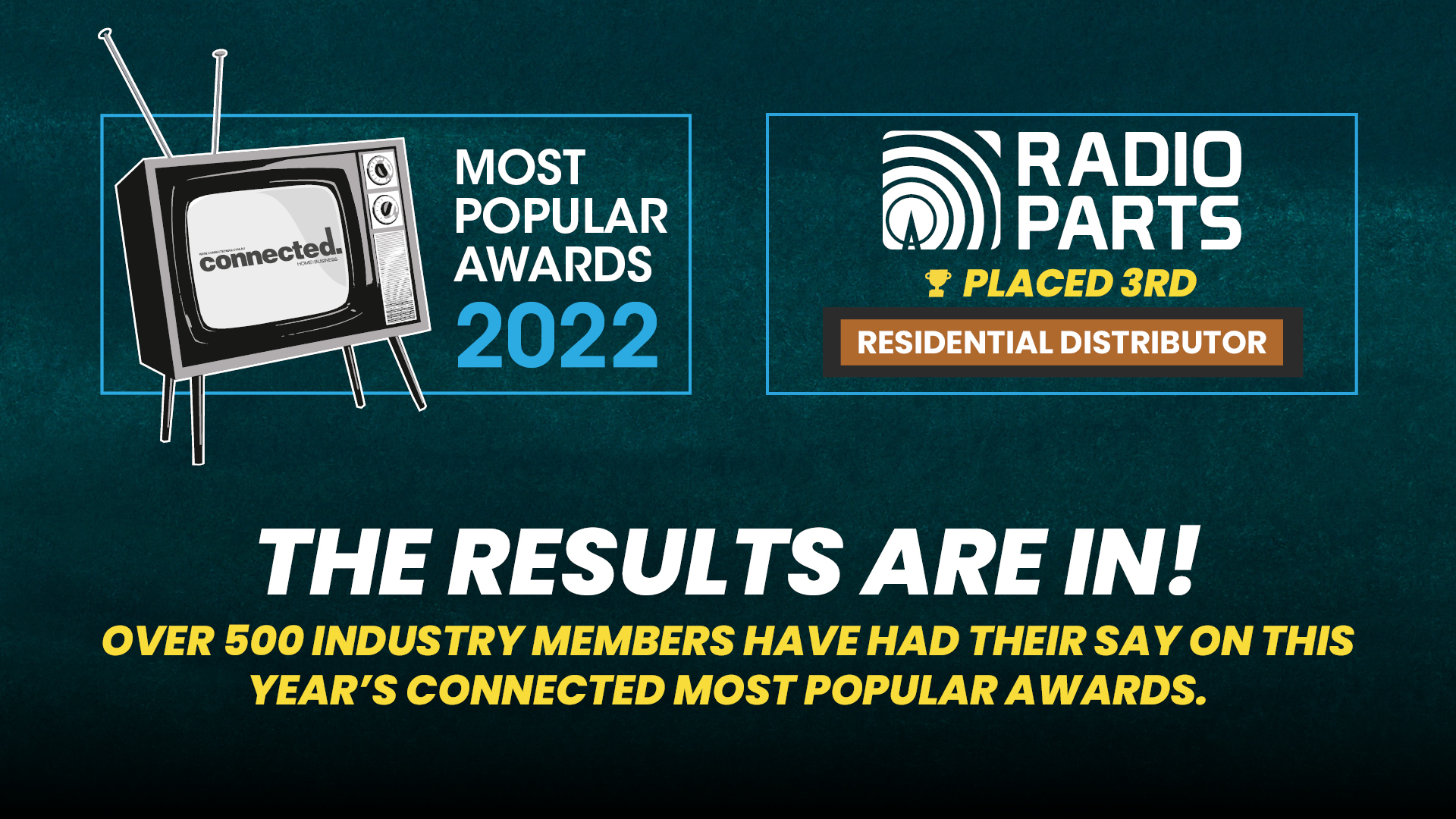 Connected Most Popular Awards 2022